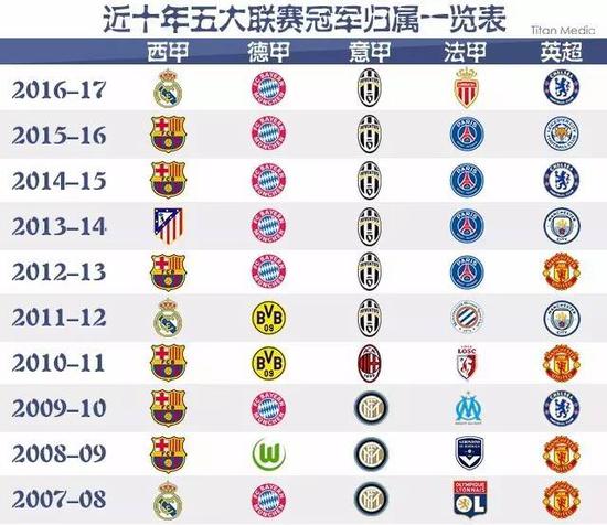 烈竞争中